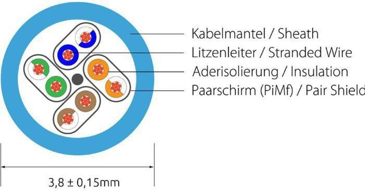 Productafbeelding Wirewin Slanke patchkabel: F/FTP, 7,5m, oranje (U/FTP, CAT6, 7.50 m)