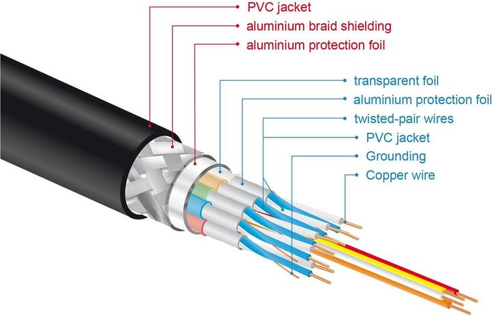 Produktbild Delock HDMI – HDMI (0.50 m)