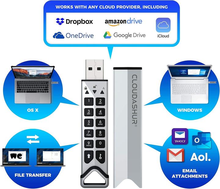 Actual product image iStorage cloudAshur Encryption Module (256 GB, USB-A)