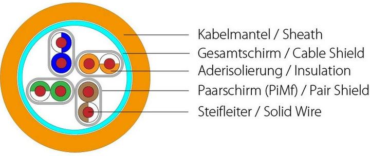 Actual product image Wirewin WirewinCat.7 Raw cable installation cable, S/FTP, 1000MHz, LSOH3, Single, 100m network cable (S/FTP, CAT7, 100 m)