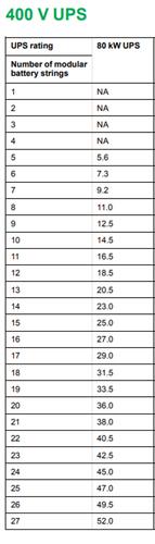 Actual product image APC GALAXY VS UPS 80KW 400V 3 INT. (80000 VA, 80000 W, Online double converter UPS)