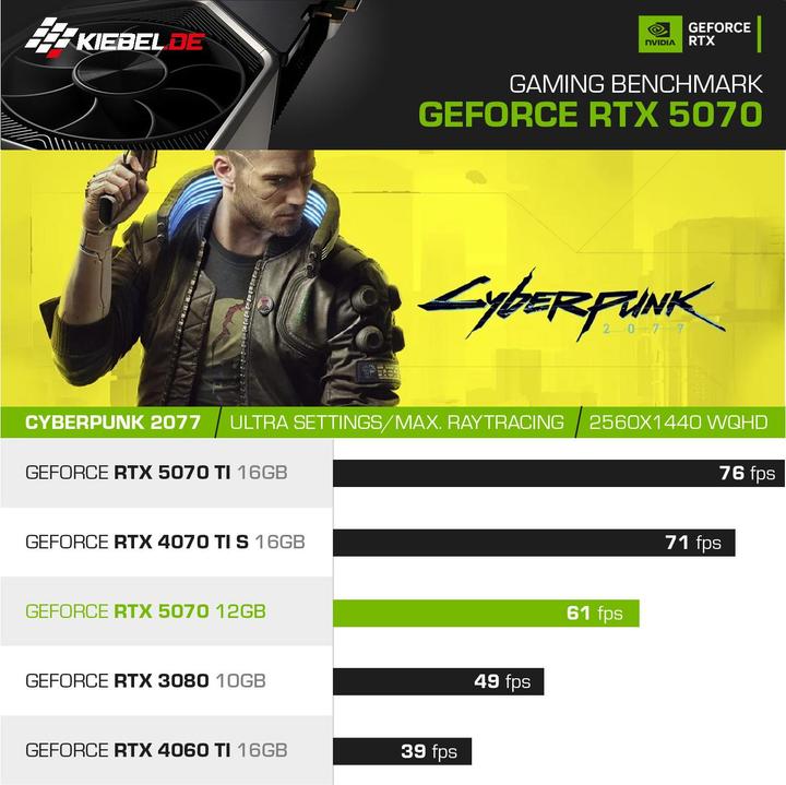 Produktbild Kiebel InvaderXS (1000 GB, 32 GB, AMD Ryzen 7 9700X, GeForce RTX 5070)