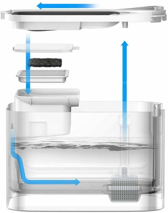 Image du produit Petkit Eversweet Max (300 cl)