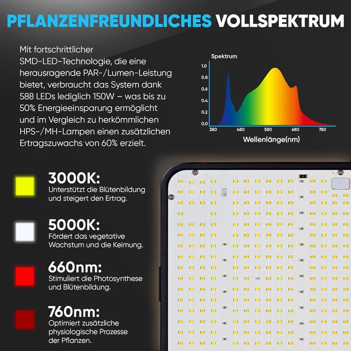 Immagine prodotto PlantiGrow Growzelt Komplettset
