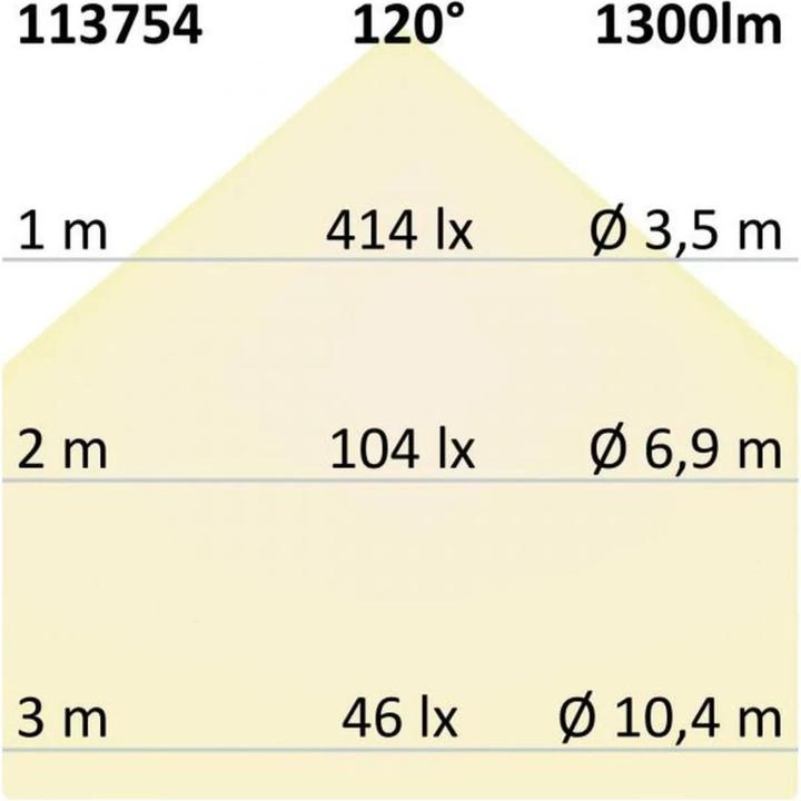 Produktbild Isoled Einbauleuchten (1300 lm)