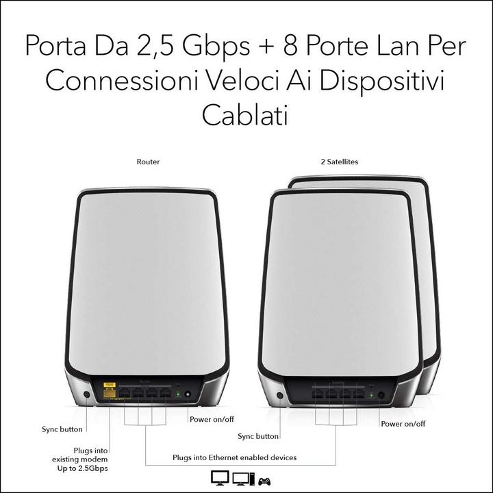 Actual product image Netgear Orbi WiFi 6 Mesh System AX6000 (RBK853)