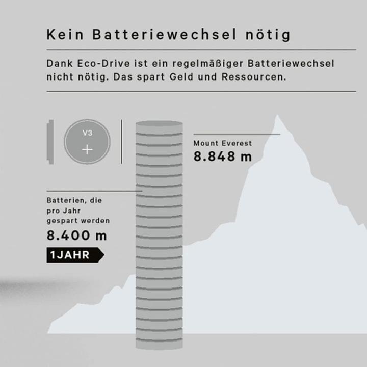 Produktbild Citizen AW1784-16E (Analoguhr)