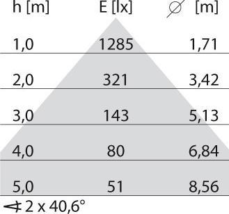 Produktbild PiL 3112737 (6930 lm)