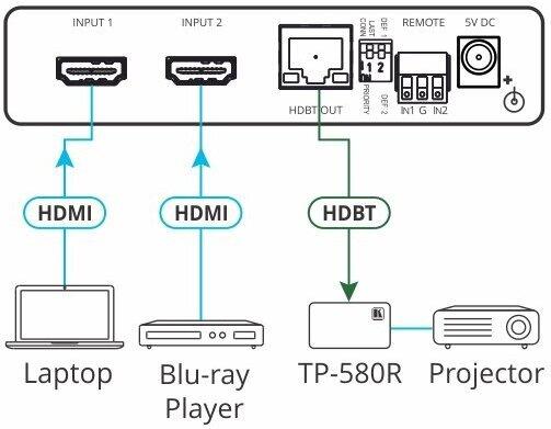 Image du produit 4K HDMI Auto-Switcher