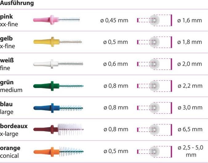 Produktbild Miradent Pic-Brush Refill Ersatzbürsten (12 x)