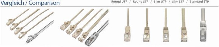 Produktbild Wirewin Netzwerkkabel (UTP, CAT6, 20 m)