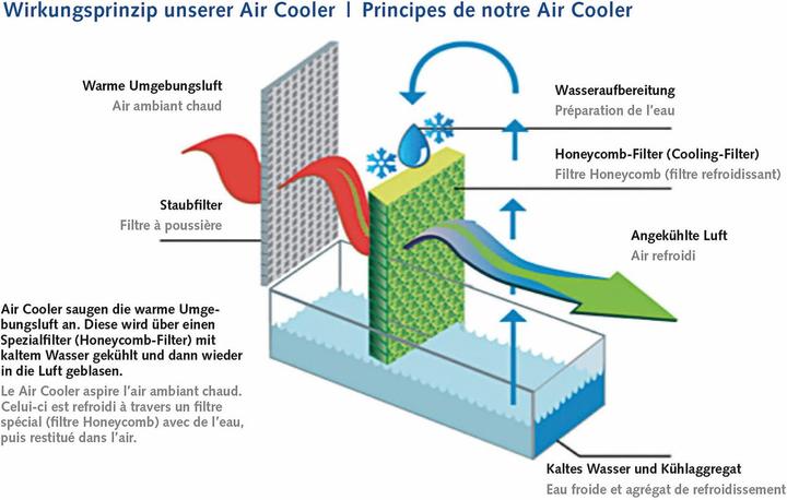 Immagine prodotto Koenig Air850 (65 dB)