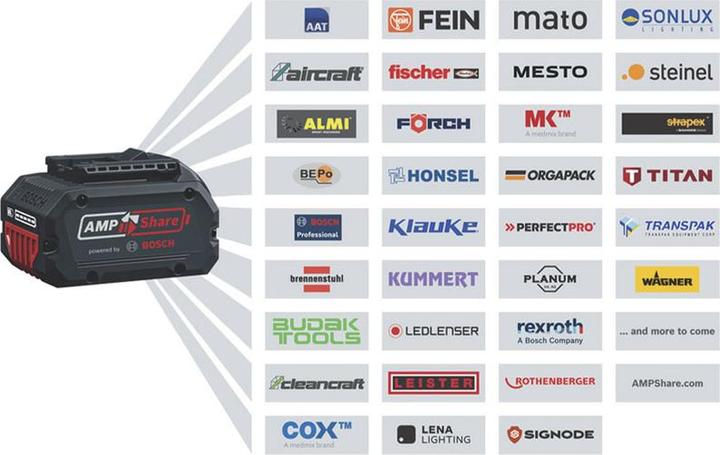 Actual product image Bosch Professional Bosch Blau 0615A50090 Combipack 2 Maschinen GSR + GDR 2x 18V 5.0Ah und Ladegerät in L-BOXX