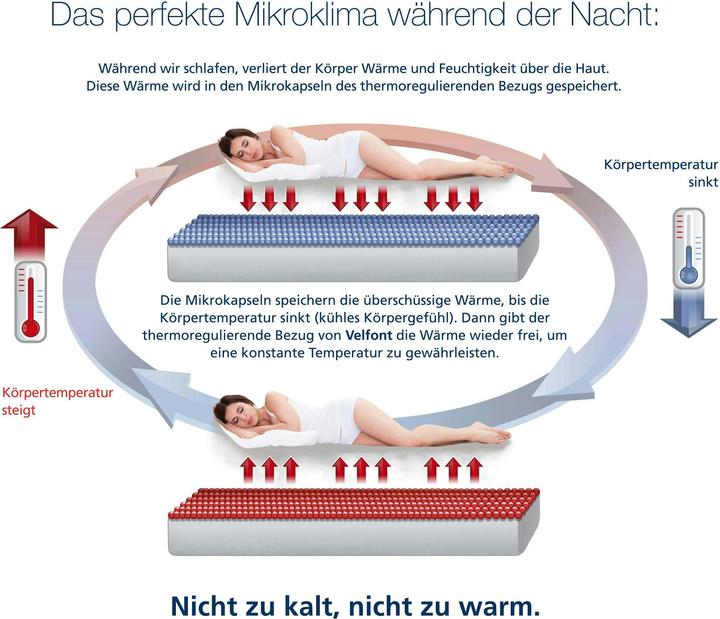 Actual product image Velfont Frost (Pillowcase, 50 x 70 cm)