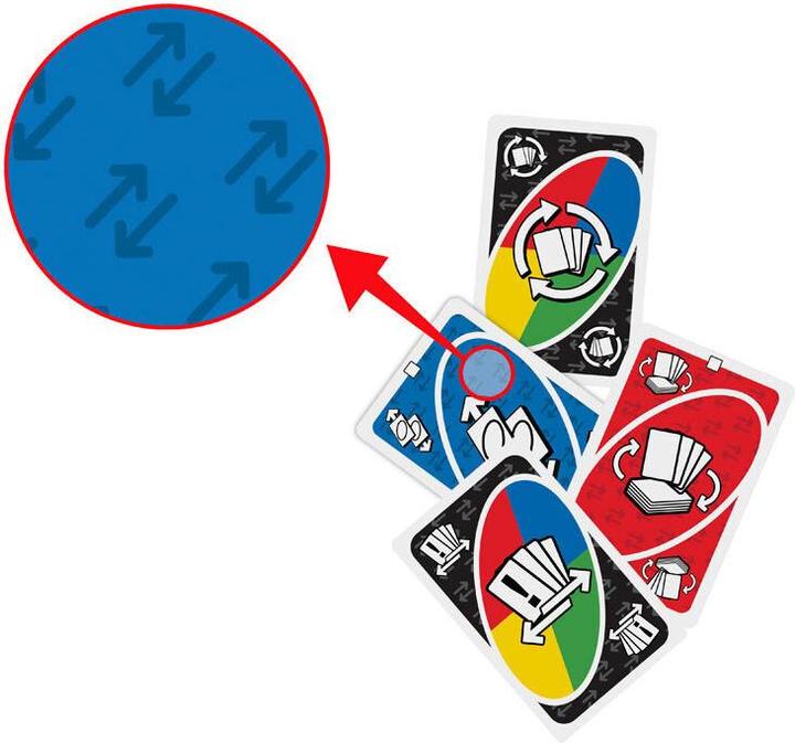 Produktbild Mattel UNO Erweiterungsset Tausch-Set (Deutsch, Englisch, Französisch, Italienisch, Schweizerdeutsch, 2 - 6 Spieler)