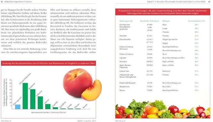 Produktbild Krebszellen mögen keine Himbeeren (Deutsch, Denis Gingras, Richard Béliveau, 2018)