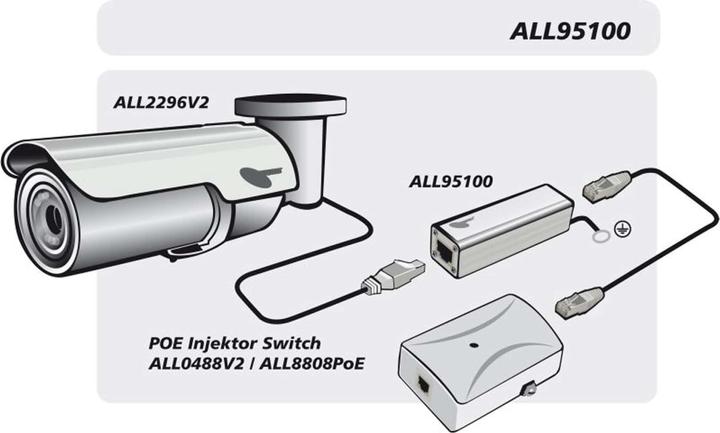 Actual product image Allnet ALL95100 PoE Surge Protector