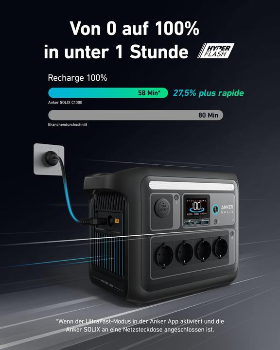 Productafbeelding Anker SOLIX C1000X (1056 Wh, 12.90 kg)