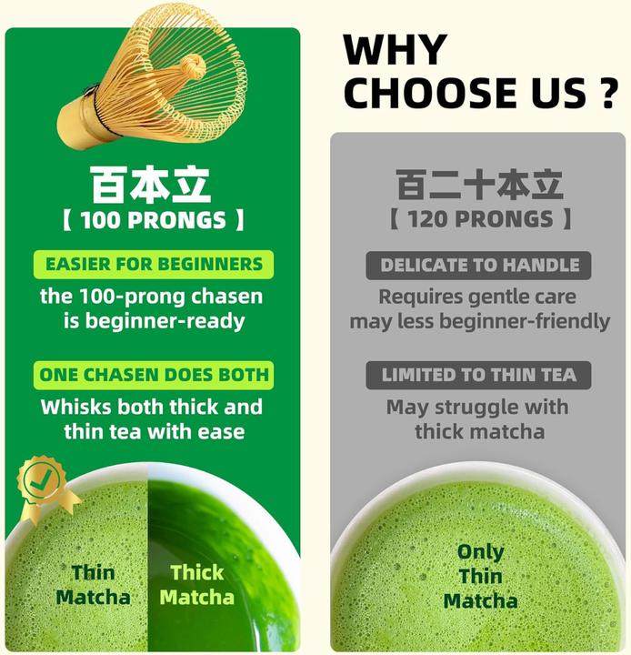 Produktbild Teanagoo Matcha Set