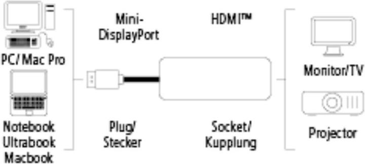 Produktbild Hama Mini-DisplayPort zu (HDMI, 23 cm)