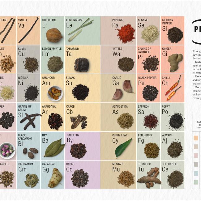 Produktbild The Science Of Spice (Englisch, Stuart Farrimond, 2018)