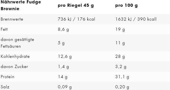 Nährwerte und Zutaten ESN Designer Bar (Fudge Brownie, 12 Stk., 540 g)