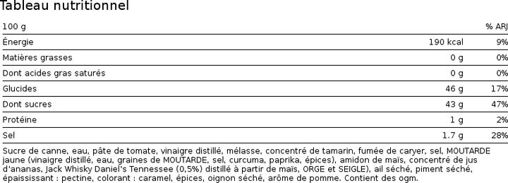 Nutritional values and ingredients Jack Daniel's Original (553 g)