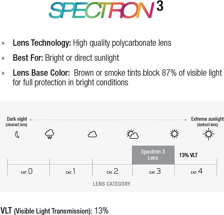 Immagine prodotto Julbo Furia Spectron 3 (Verde, Blu scuro, Verde, Red)