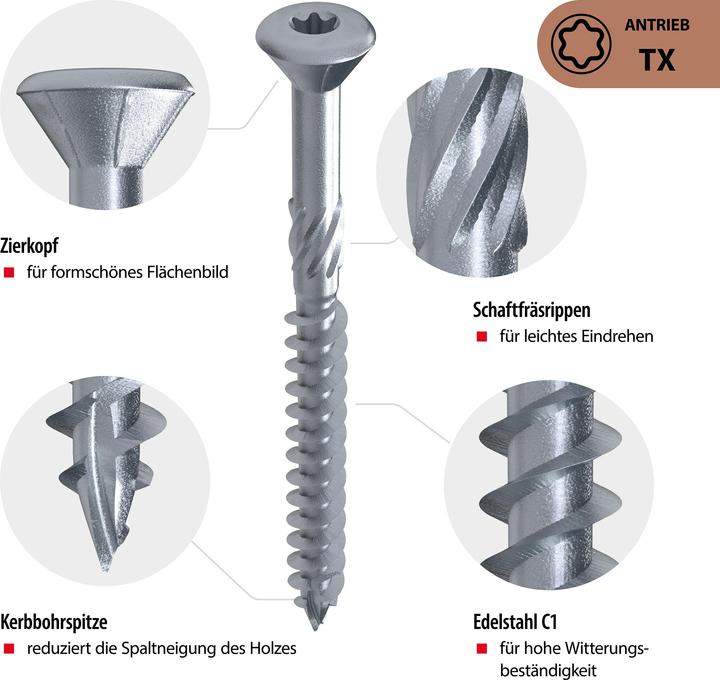 Actual product image Tox TERAS 5,0 x 70 (200 pcs.) (200 Screws per piece)