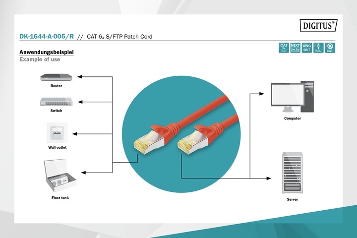 Produktbild Digitus Netzwerkkabel (S/FTP, CAT6a, 0.50 m)