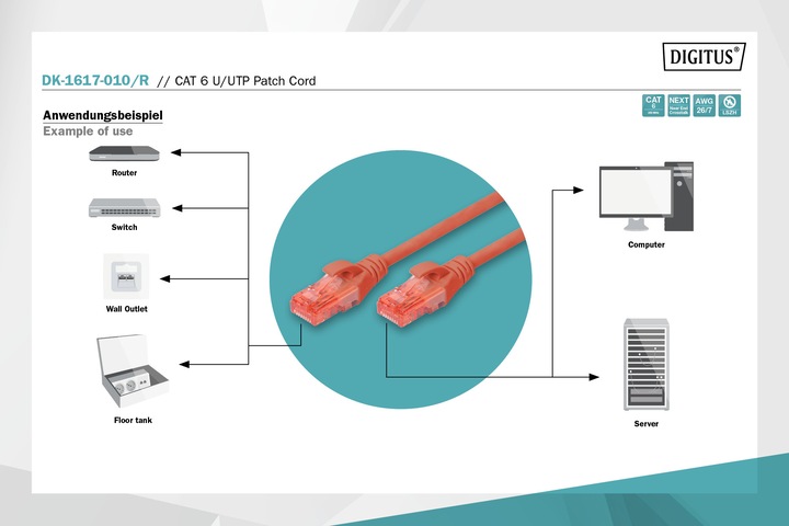 Produktbild Digitus Netzwerkkabel (U/UTP, CAT6, 1 m)