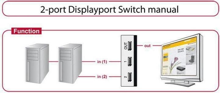 Produktbild Delock Switch 2-port Displayport 1.1 manuell