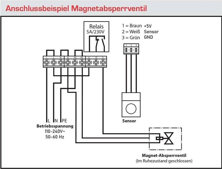 Produktbild Schabus SHT 5000 Watermelder werkt op het lichtnet