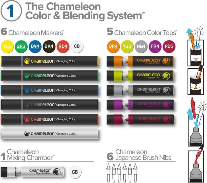 Immagine prodotto Chameleon Matite ad acquerello Brushpen Color & Blending Set per pennelli (6 x)