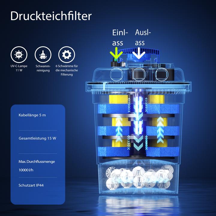 Produktbild SunSun CPF-250 Druckteichfilter 10.000 l/h / 11 W Teichdruckfilter Teichfilter