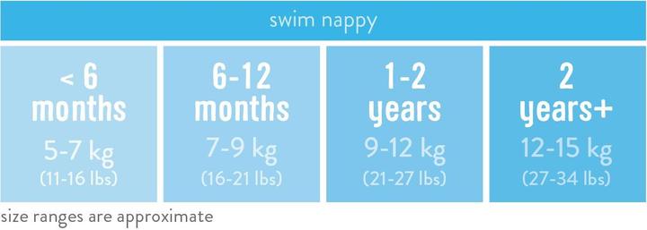 Image du produit Bambino Mio Couche de natation réutilisable (1 pcs)