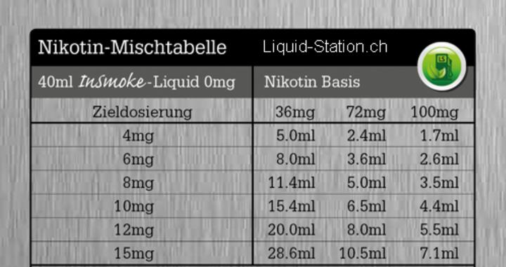 Produktbild InSmoke Apple Queen (Apfel)