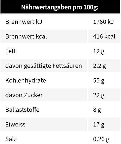 Nutritional values and ingredients Chimpanzee energy bar (Lemon, 20 pcs., 1100 g)