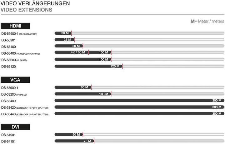 Actual product image Digitus Repeater