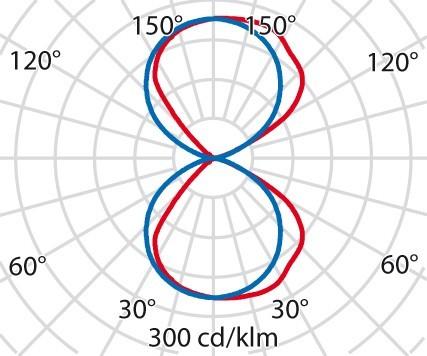 Produktbild PiL Quasar (4082 lm)