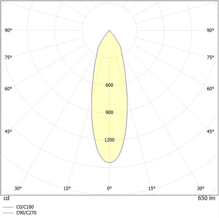 Image du produit Max Hauri Disc (650 lm)