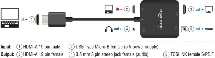 Produktbild Delock HDMI Audio 5.1 Extractor, 4K, 60Hz (HDMI, Micro USB, 15.30 cm)