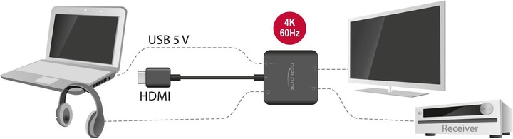 Produktbild Delock HDMI Audio 5.1 Extractor, 4K, 60Hz (HDMI, Micro USB, 15.30 cm)