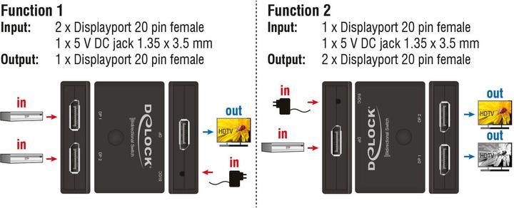 Produktbild Delock 2 Port DP Switch&Verteiler