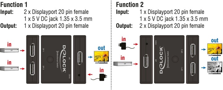 Produktbild Delock 2 Port DP Switch&Verteiler