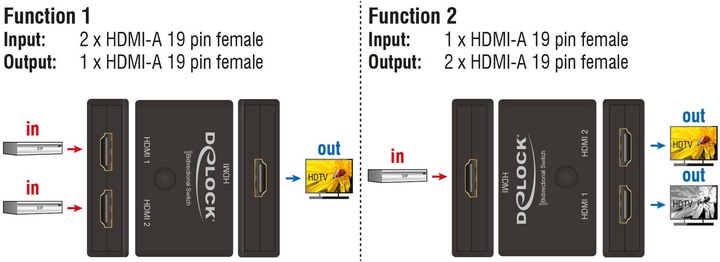 Produktbild Delock 2 Port HDMI Switch&Verteiler
