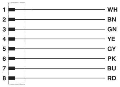 Produktbild Phoenix Contact 1415718 Sensor-/Aktor-Steckverbinder, konfektioniert 5 m Polzahl: 8 1 St.