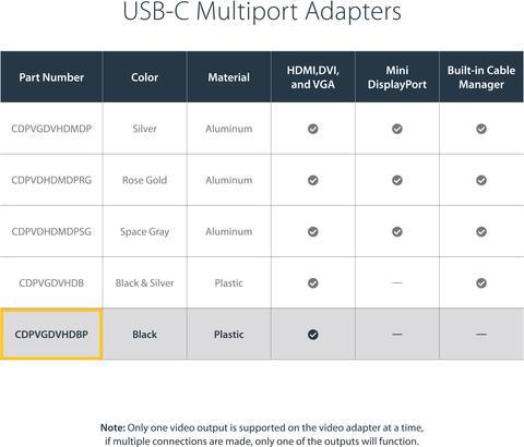 Image du produit StarTech USB-C Multiport Adapter (HDMI, DVI, VGA, 8.50 cm)