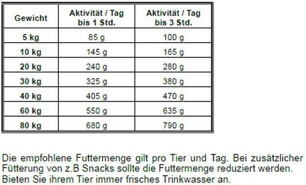 Image du produit Josera Duck & Potato (1 pcs, 900 g)