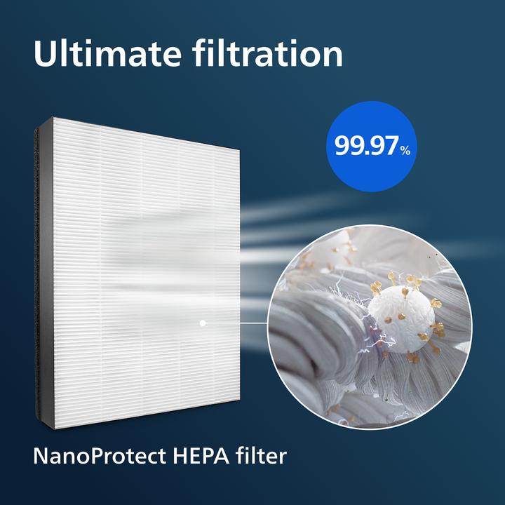 Actual product image Philips Fy1410/30 (1 x)